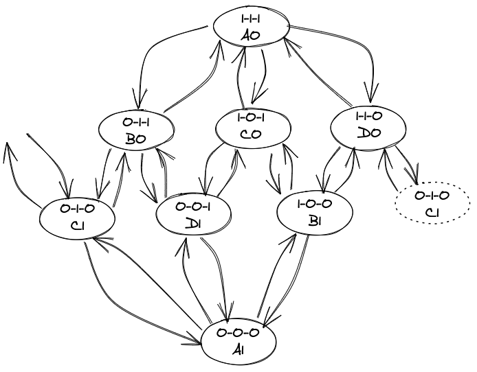 Finite State Machine with 8 States